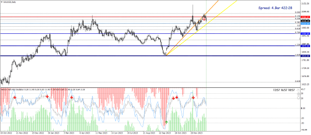 Click to Enlarge

Name: XAUUSDDaily.png
Size: 34 KB