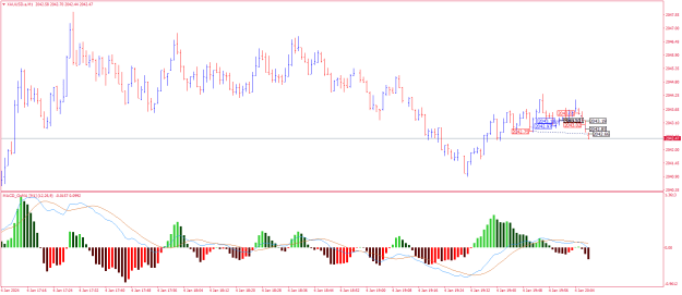 Click to Enlarge

Name: XAUUSD.aM1.png
Size: 20 KB