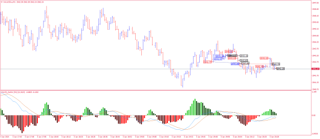 Click to Enlarge

Name: XAUUSD.aM1.png
Size: 21 KB