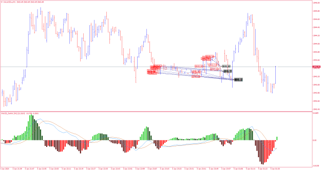 Click to Enlarge

Name: XAUUSD.aM1.png
Size: 25 KB