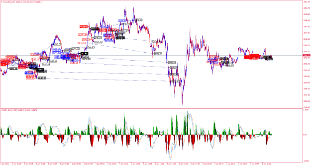 Click to Enlarge

Name: XAUUSD.aM1.png
Size: 51 KB