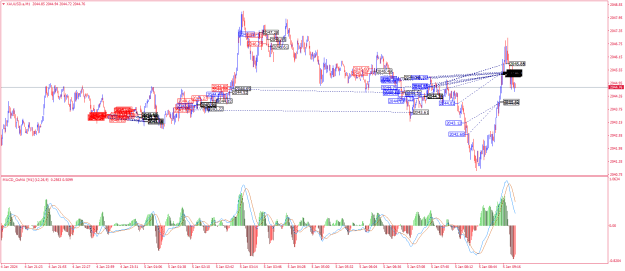 Click to Enlarge

Name: XAUUSD.aM1.png
Size: 33 KB
