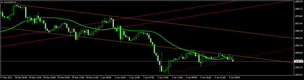 Click to Enlarge

Name: XAUUSDH1.png
Size: 11 KB