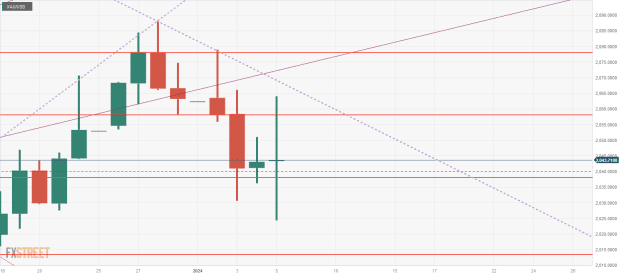 Click to Enlarge

Name: XAU_USD-8 07 01 3.png
Size: 24 KB