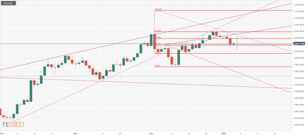 Click to Enlarge

Name: XAU_USD-9 07 01 a 3.png
Size: 31 KB