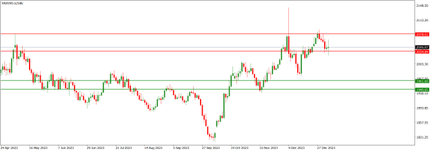 Click to Enlarge

Name: XAUUSD.aDaily.png
Size: 13 KB
