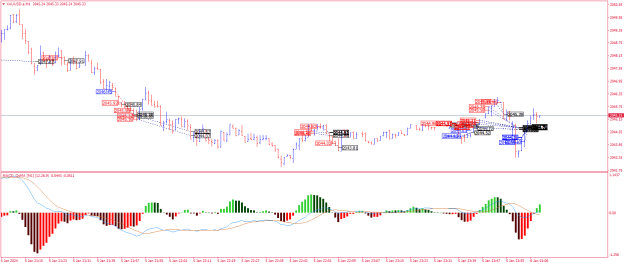 Click to Enlarge

Name: XAUUSD.aM1.png
Size: 23 KB