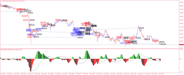 Click to Enlarge

Name: XAUUSD.aM1.png
Size: 34 KB