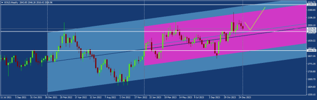Click to Enlarge

Name: GOLDWeekly91.png
Size: 14 KB