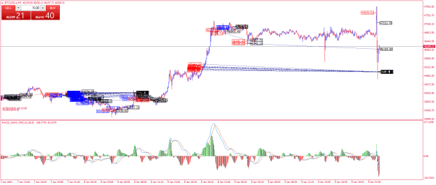 Click to Enlarge

Name: BTCUSD.aM5.png
Size: 33 KB