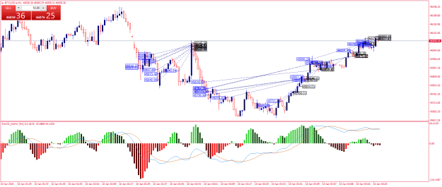 Click to Enlarge

Name: BTCUSD.aM1.png
Size: 31 KB