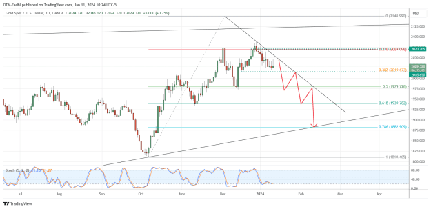 Click to Enlarge

Name: XAUUSD_2024-01-11_10-24-18.png
Size: 53 KB