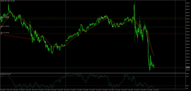 Click to Enlarge

Name: XAUUSDM5.png
Size: 29 KB