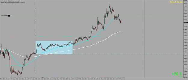 Click to Enlarge

Name: XAUUSDM5.png
Size: 23 KB