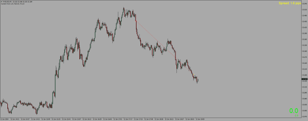 Click to Enlarge

Name: XAGUSDM1.png
Size: 17 KB