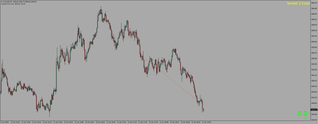 Click to Enlarge

Name: XAUUSDM1.png
Size: 18 KB