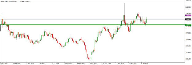 Click to Enlarge

Name: GOLDDaily.png
Size: 13 KB