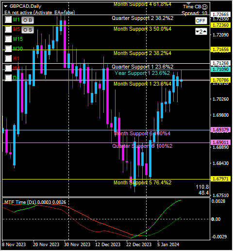Click to Enlarge

Name: gbpcad.png
Size: 13 KB
