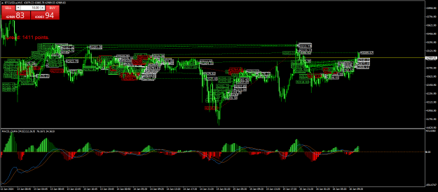 Click to Enlarge

Name: BTCUSD.aM15B.png
Size: 43 KB