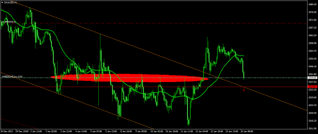 Click to Enlarge

Name: XAUUSDH1.png
Size: 18 KB