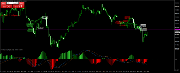 Click to Enlarge

Name: BTCUSD.aM1.png
Size: 27 KB