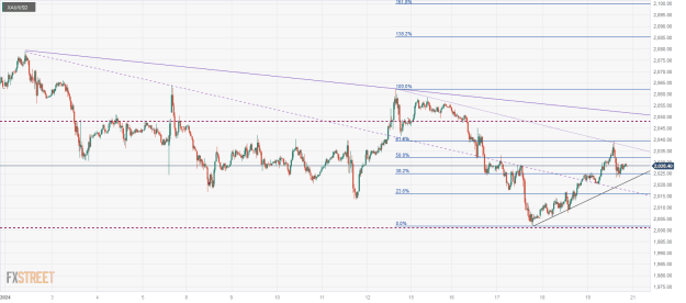 Click to Enlarge

Name: XAU_USD-8 21 01 4 b.png
Size: 33 KB