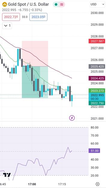 Click to Enlarge

Name: Screenshot_20240122-172041_TradingView.jpg
Size: 387 KB