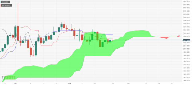 Click to Enlarge

Name: XAU_USD-7 24 01 4 b.png
Size: 31 KB
