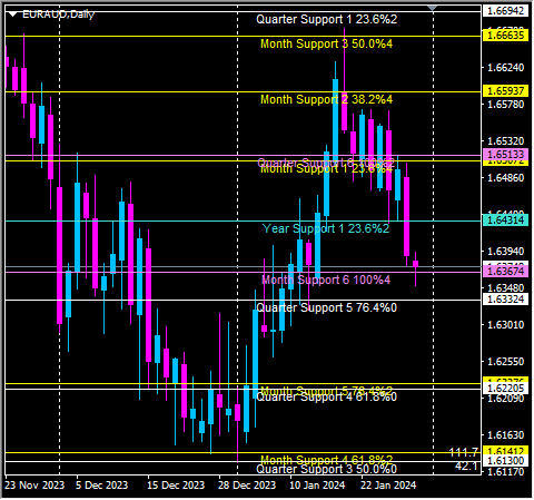 Click to Enlarge

Name: euraud.png
Size: 11 KB