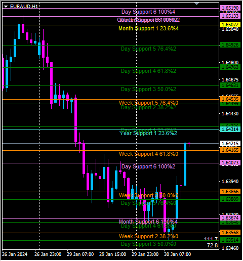 Click to Enlarge

Name: euraud1.png
Size: 13 KB
