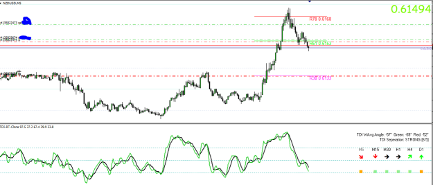 Click to Enlarge

Name: NZDUSD.PNG
Size: 23 KB