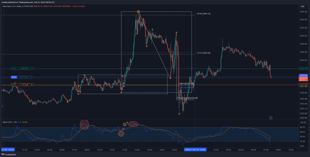 Click to Enlarge

Name: XAUUSD_2024-02-01_09-06-04_0e2a1.png
Size: 56 KB