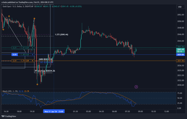 Click to Enlarge

Name: XAUUSD_2024-02-01_09-32-44.png
Size: 28 KB