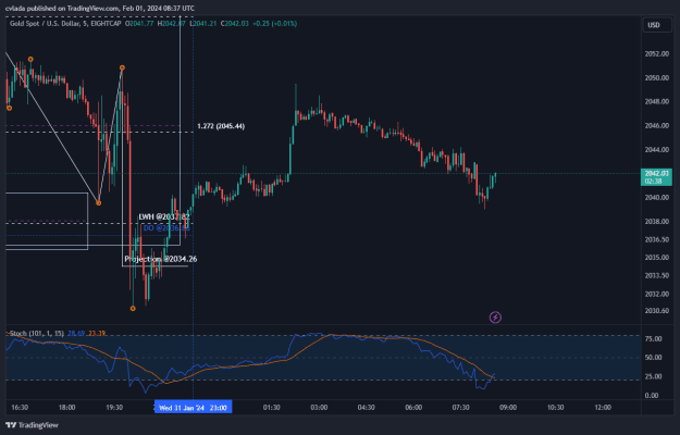 Click to Enlarge

Name: XAUUSD_2024-02-01_09-37-23.png
Size: 26 KB