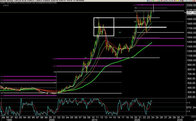 Click to Enlarge

Name: 6 gbp weekly.jpg
Size: 350 KB