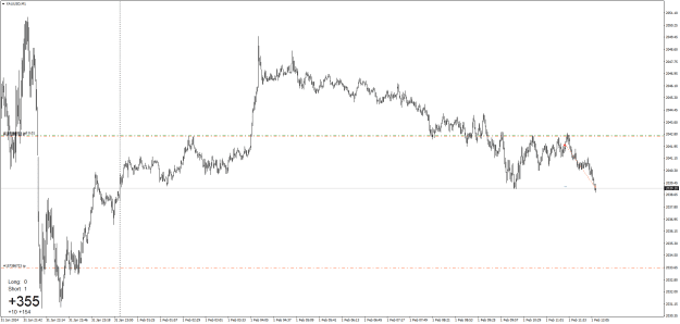 Click to Enlarge

Name: XAUUSDM1.png
Size: 22 KB