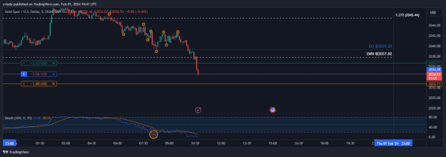 Click to Enlarge

Name: XAUUSD_2024-02-01_11-41-51.png
Size: 20 KB