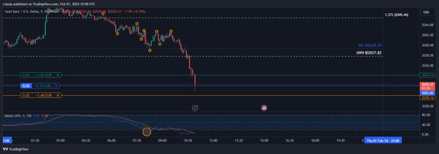 Click to Enlarge

Name: XAUUSD_2024-02-01_11-58-55.png
Size: 20 KB