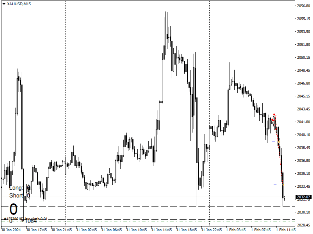 Click to Enlarge

Name: XAUUSDM15.png
Size: 11 KB