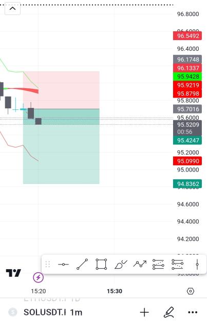 Click to Enlarge

Name: Screenshot_20240201-152015_TradingView.jpg
Size: 289 KB