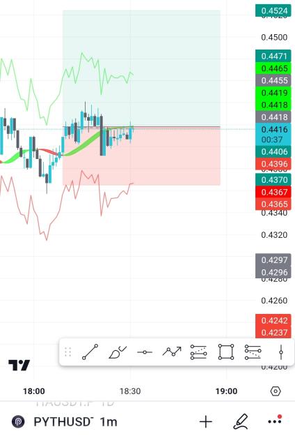 Click to Enlarge

Name: Screenshot_20240201-183139_TradingView.jpg
Size: 327 KB