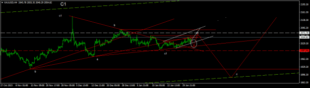 Click to Enlarge

Name: XAUUSDH4.png
Size: 12 KB