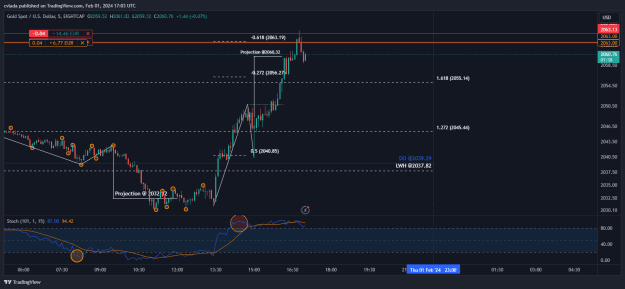 Click to Enlarge

Name: XAUUSD_2024-02-01_18-03-22.png
Size: 29 KB