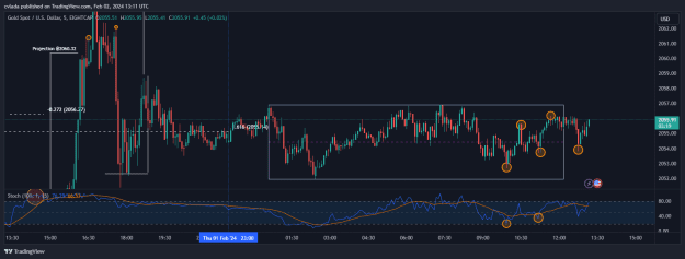 Click to Enlarge

Name: XAUUSD_2024-02-02_14-11-42.png
Size: 27 KB