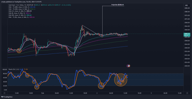 Click to Enlarge

Name: XAUUSD_2024-02-02_14-10-07.png
Size: 55 KB