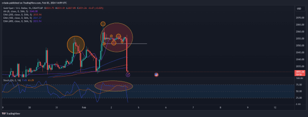 Click to Enlarge

Name: XAUUSD_2024-02-02_15-09-04.png
Size: 35 KB