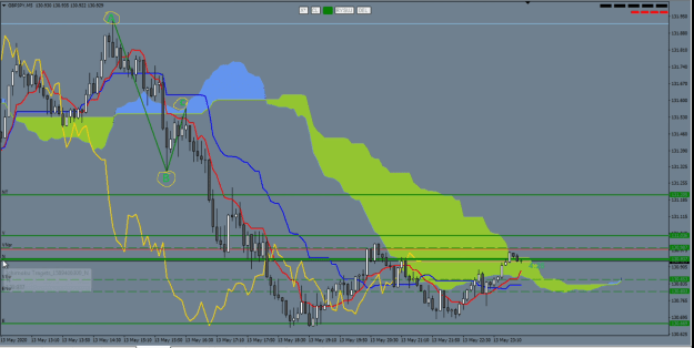 Click to Enlarge

Name: ichimoku price targets (1).png
Size: 190 KB