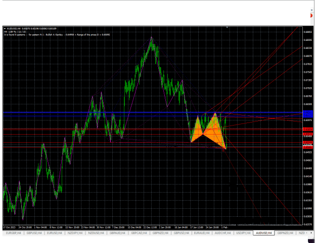 Click to Enlarge

Name: AUDUSD--H4.png
Size: 35 KB