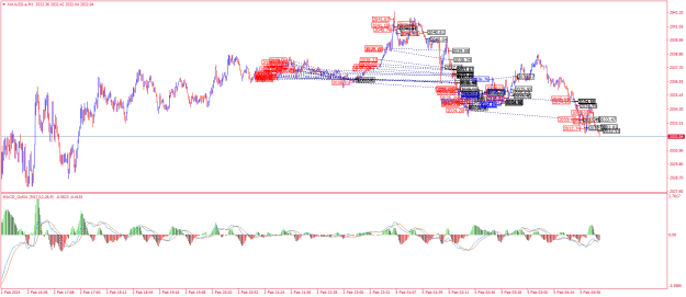 Click to Enlarge

Name: XAUUSD.aM1.png
Size: 32 KB