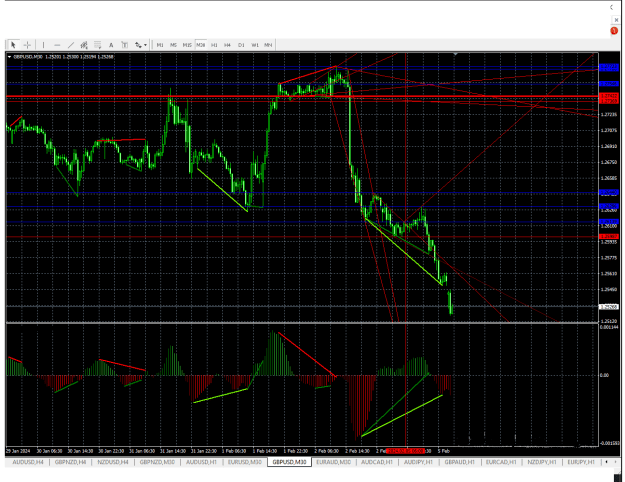 Click to Enlarge

Name: GBPUSD--M30.png
Size: 31 KB